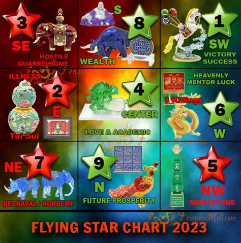 玄空:vwkcwb9tn_0= 2023年飛星圖|Feng Shui flying stars